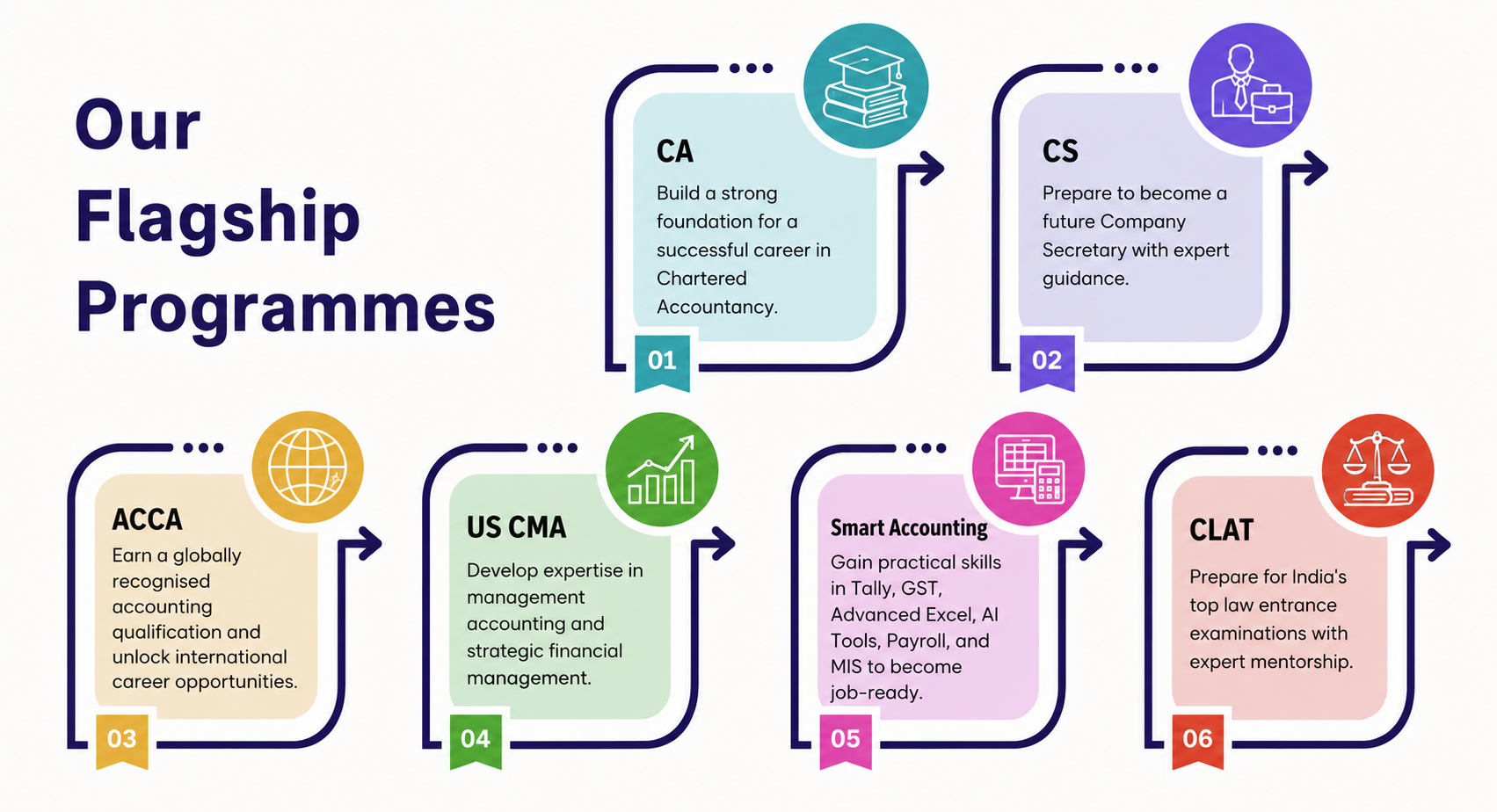 Our Flagship Programmes