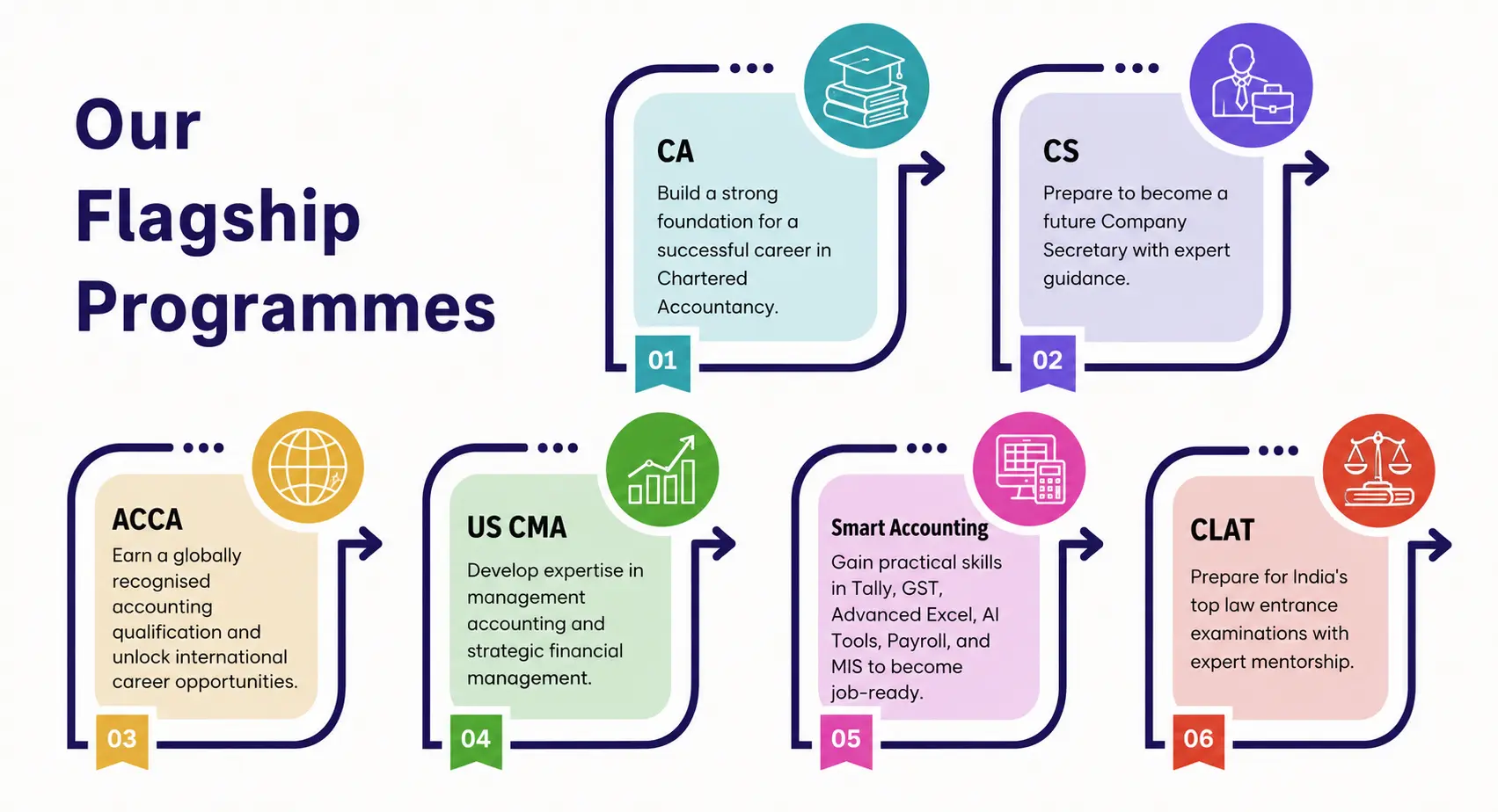 Our Flagship Programmes